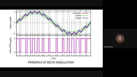Delta Modulation Analog To Digital Converter