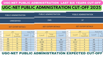 UGC-NET PUBLIC ADMINISTRATION EXPECTED CUT-OFF 2025 | UGC-NET LAST SIX YEARS CUT-OFF PUBLIC