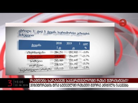 რამდენს ხარჯავენ საქართველოში რუსი ტურისტები?
