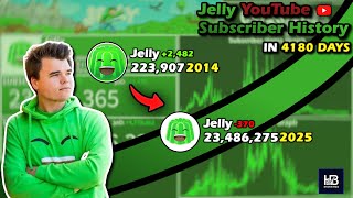 The Rise and Fall of Jelly: Every Day Visualized (2014 - 2025)