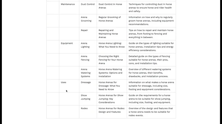 How to Create a Topical Map