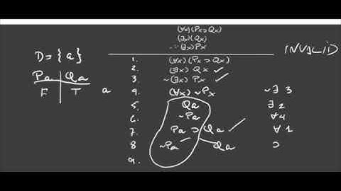 PL 16 Truth Trees and Validity