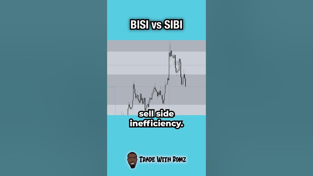 What is a BISI and a SIBI in trading? shorts YouTube