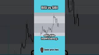 What Is A Bisi And A Sibi In Trading?