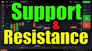 iq option strategy   How To Find Support And Resistance Perfectly