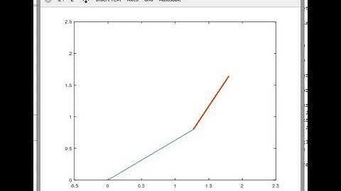Forward Kinematic Of Robotic Arm Animation In Octave