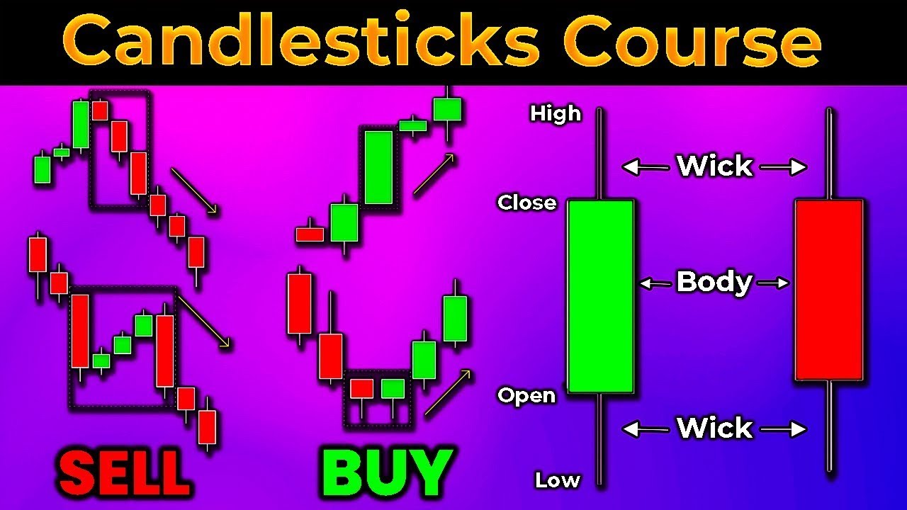 ⁣ULTIMATE Candlestick Patterns Trading Guide *EXPERT INSTANTLY*