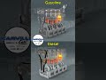 Gasoline vs Diesel engine Which is Better?#diesel #dieselengine #gasoline