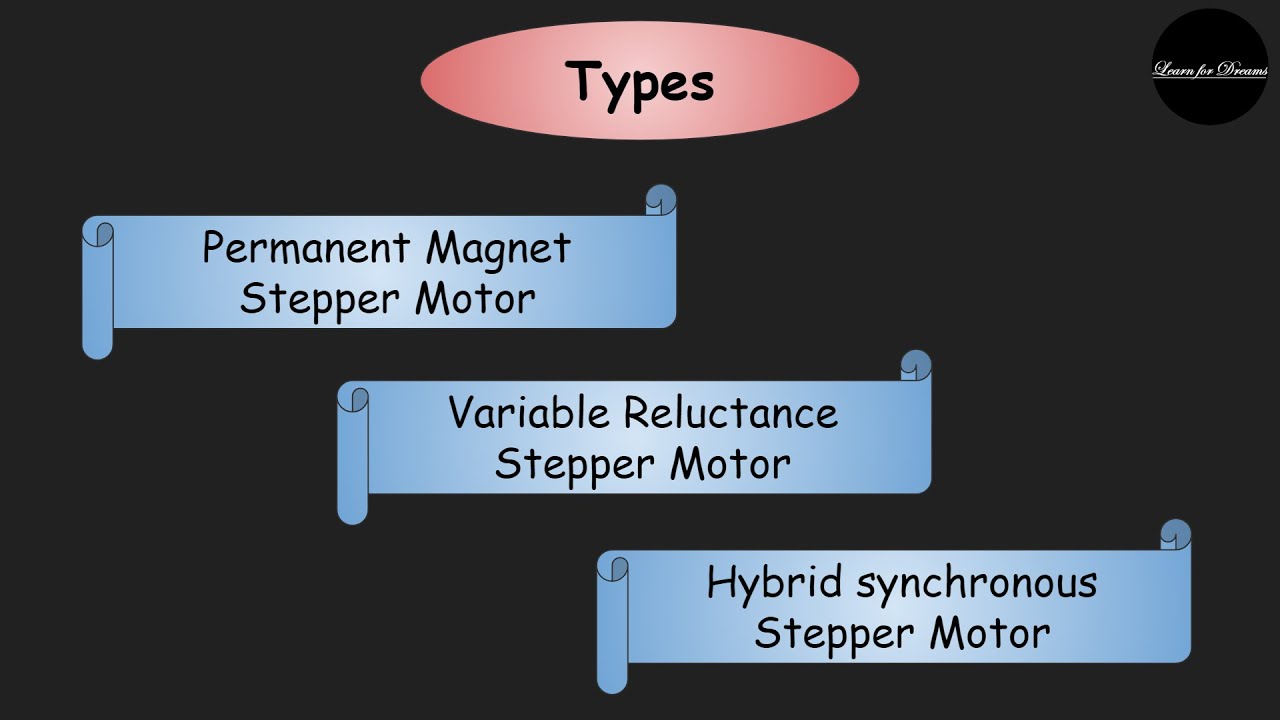 What is Stepper Motor | Types of Motors | Working Principle | Uses | Learn for Dreams