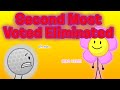 BFDI but the SECOND most voted is out!