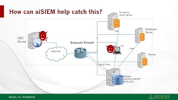 Seceon Use-Case Video on Zero-Day Malware