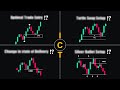 4 Best ICT Trading Strategy Explained!