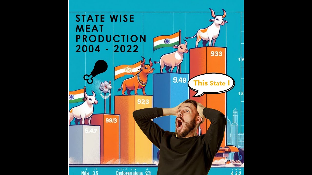 State Wise Meat Production In India