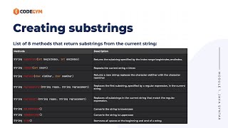 Substring in Java | CodeGym University Course