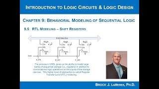 9.5(b) - RTL Modeling - Shift Registers