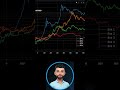 La phase 2 du cycle de BITCOIN commence bientôt 🚨