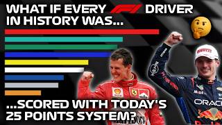 Formula 1 All-Time Driver Total using 25 PTS System