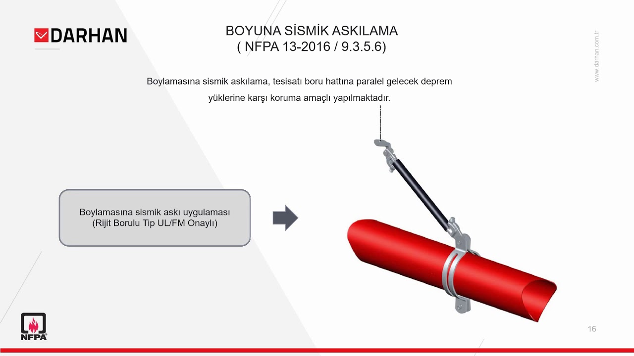 NFPA13 YANGIN TESİSATININ SİSMİK KORUMASI