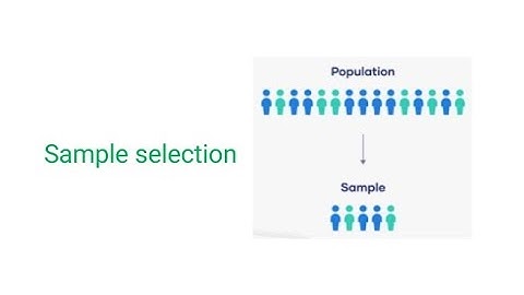 SPSS software: How to select a Simple Random Sample
