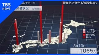 【news23】新型コロナ「重症者」の基準が自治体ごとにバラバラ！？“第2波”拡大の様子をCG化！わかったことは？