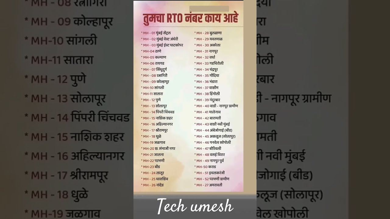RTO Number In Maharashtra