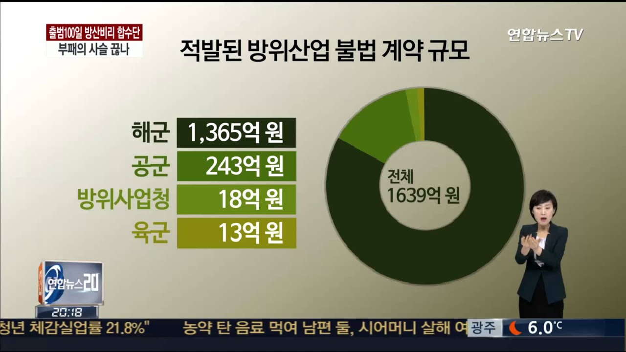 방산비리에 대한 이미지 검색결과