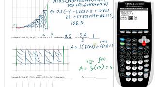 4 1 e Reimann sums with ti 84 table function