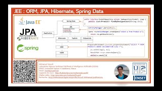 Part 3  ORM avec JPA Hibernate Spring Data   JPA Hibernate Concepts de base Suite