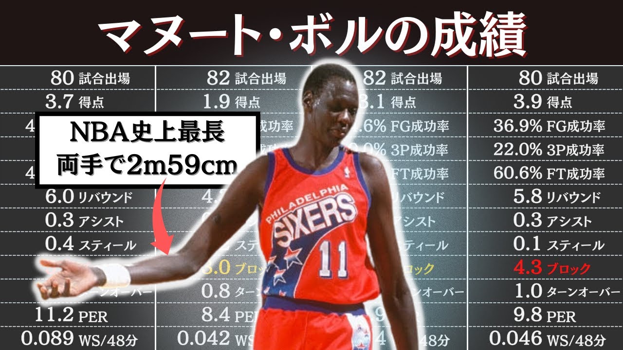 マヌート ボルの通算成績 Nba選手のスタッツ Youtube