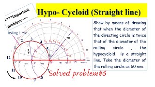 hypocycloid straight line