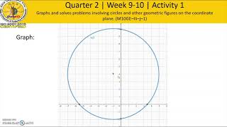 Quarter 2 Grade 10 Week 9-10 Points To Remember & Activity 1-3