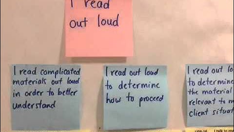 Contextual Design: Building the Affinity