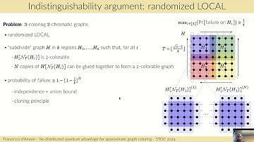 STOC24 11 B 4 No distributed quantum advantage for approximate graph coloring