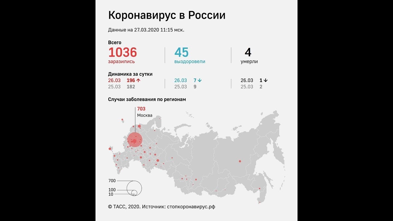 Последние данные по погибшим в крокусе