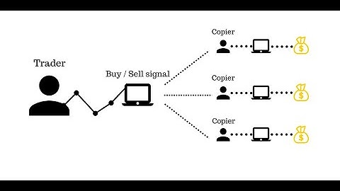 EA Copy MT5 & MT5 phí % chuyên gia bất cứ sàn nào bằng Pass View ,Robot copy Pass View MT5
