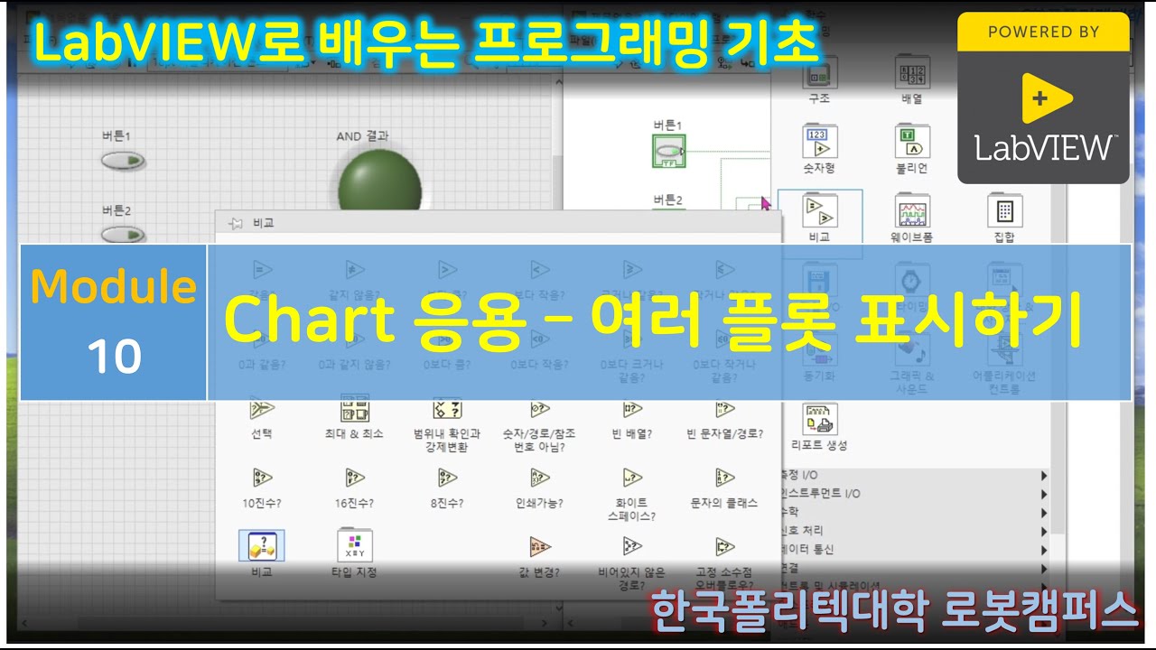 Pie Chart Labview LabVIEW module10 chart 여러 플롯 표시하기 - YouTube