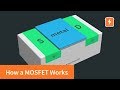 How a mosfet works  with animation   intermediate electronics
