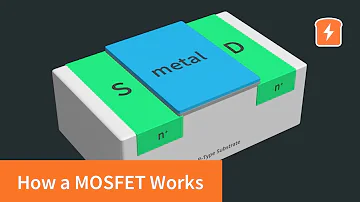 In this tutorial, using some animation, Josh explains how a MOSFET works. These Metal Oxide Semiconductor Field Effect Transistors are strangely straightforward in their operation but the logical leap to create them, and the way they have changed the way the world works is amazing. While there are different types of Field Effect Transistors (FETs), the MOSFET is a great example of how a field effect transistor works in general. He also briefly touches on how a Field Effect Transistor is physically made.