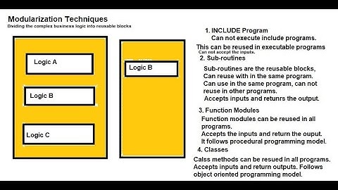 24 . Modularization Techniques in SAP ABAP - Part 1