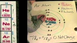 Argon Atom Bohr Model Video