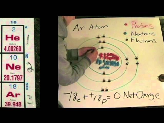 argon atom diagram