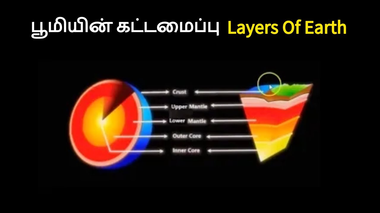 பூமியின் கட்டமைப்பு Earth layer in Tamil Layers Of Earth in Tamil