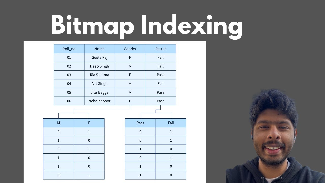 Bitmap Indexing Explained | Use Cases & Oracle DB Example - YouTube