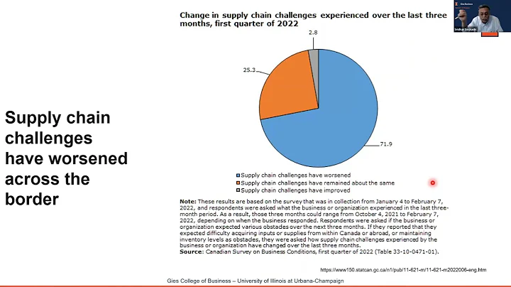 Dr. Sridhar Seshadri: Adjustments to Supply Chains...