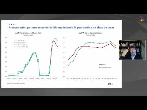 Charla online: Investment Meeting Renta Fija