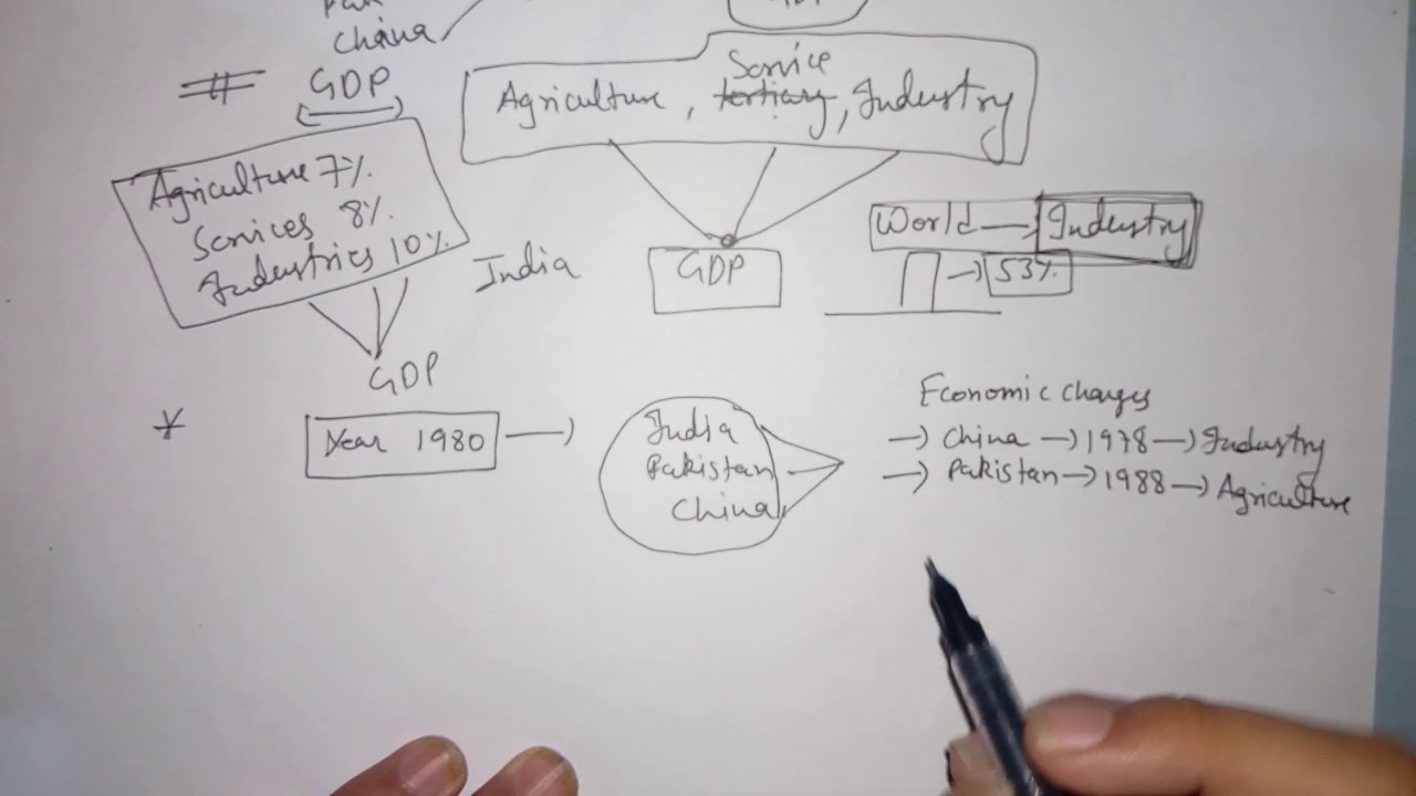 India , pakistan and china growth comparison | economics class 11 | part 1 | gdp comparison