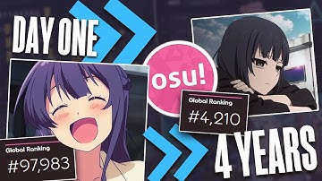 The Life Cycle of an osu! Player