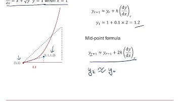 Edexcel Further Pure 1: Numerical methods 1-2