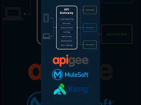 Video: AWS API ağ geçidi nedir?