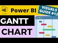 Power bi visual guide 13  gantt chart by maq software  including how to configure the kpi metrics